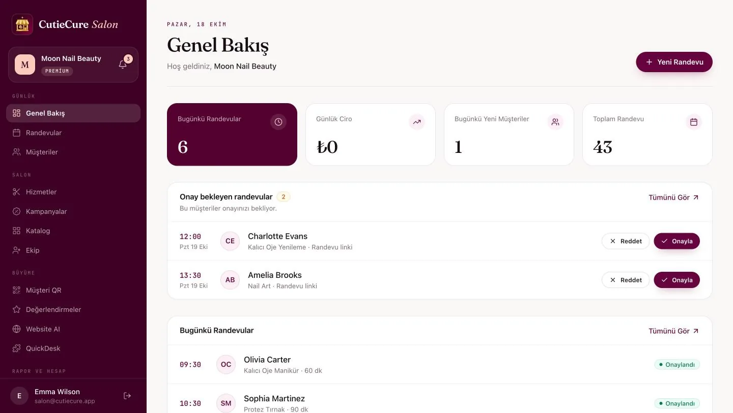 Demo salon için CutieCure Salon Genel Bakış ekranı: bugün 6 randevu ve randevu linkinden gelen, Reddet ve Onayla düğmeli 2 onay bekleyen talep
